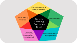 The GLOs Tool: A contribution from museums to planning and evaluation of school learning