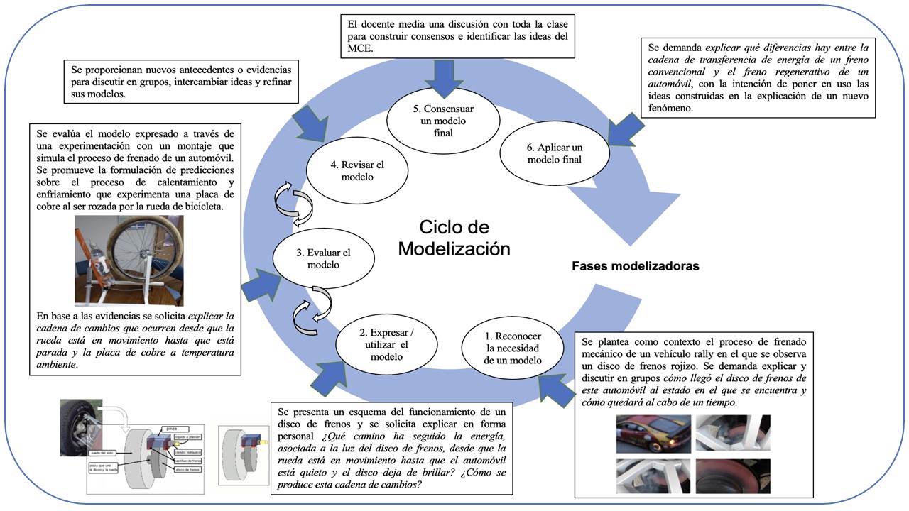 Caracterización de explicaciones del profesorado de física en formación respecto a las competencias modelizadoras