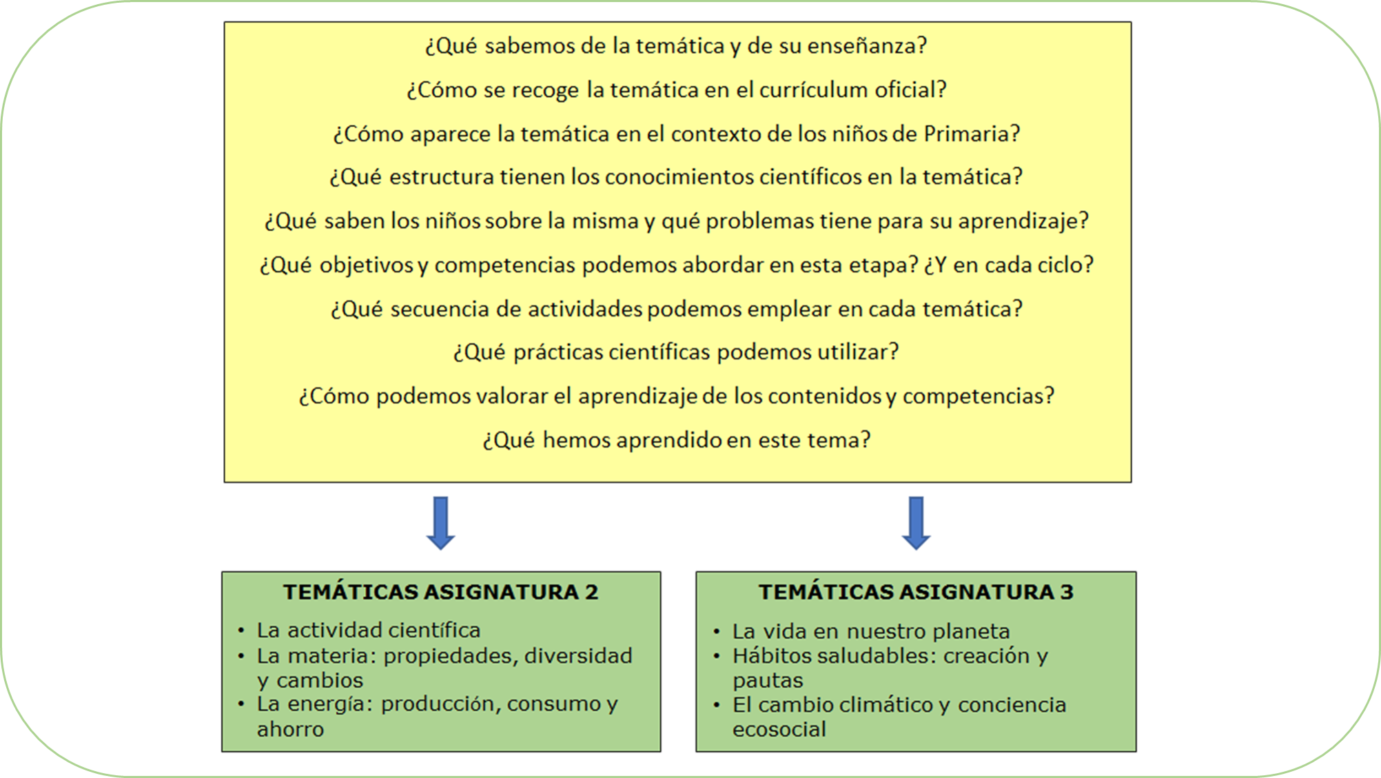 Ahora que se habla de cambios… Una propuesta para desarrollar la Didáctica de las Ciencias Experimentales en la formación inicial de maestros y maestras de Primaria