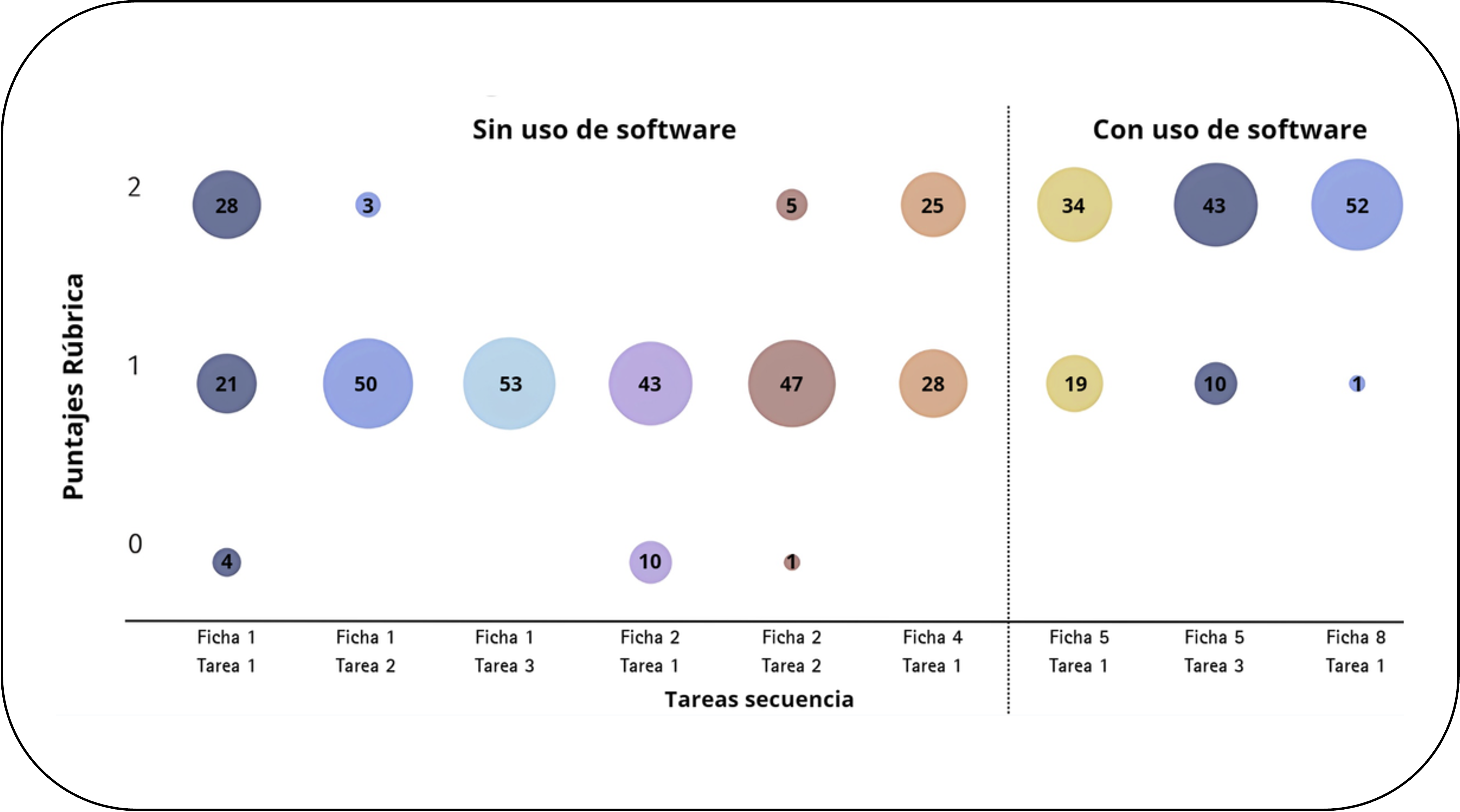 Desarrollo de la argumentación científica con Universe Sandbox en la enseñanza de la gravitación