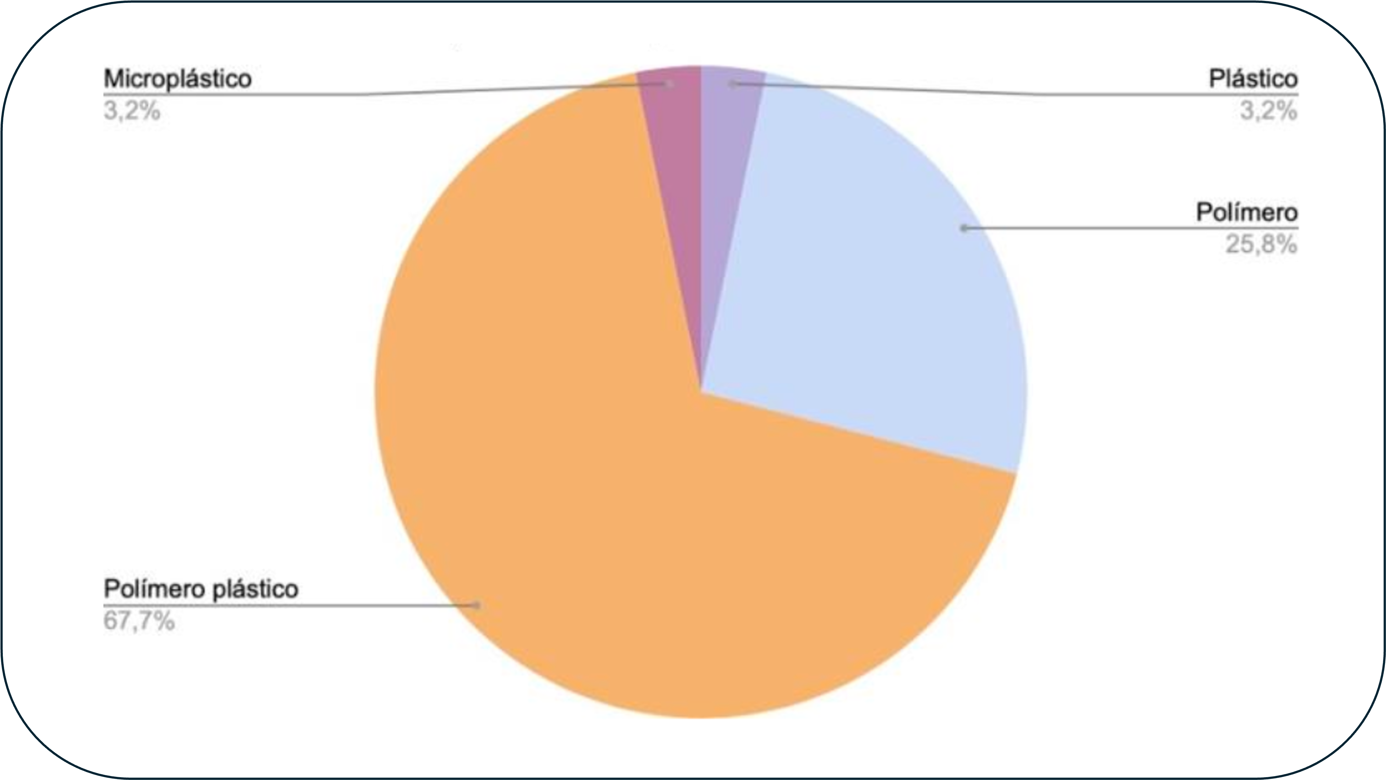 Bioacumulación de PS-NPs en cuerpo humano: pensamiento espontáneo estudiantil y el diseño de secuencias didácticas