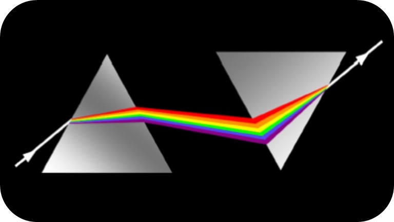 Recomposición de un rayo de luz blanca  descompuesto por un prisma 