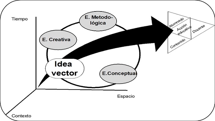 Análisis del modelo didáctico de educación ambiental “La  idea vector y sus esferas” desde el enfoque de los Objetivos de Desarrollo Sostenible. Un caso: la Escuela del Consumo de Cataluña
